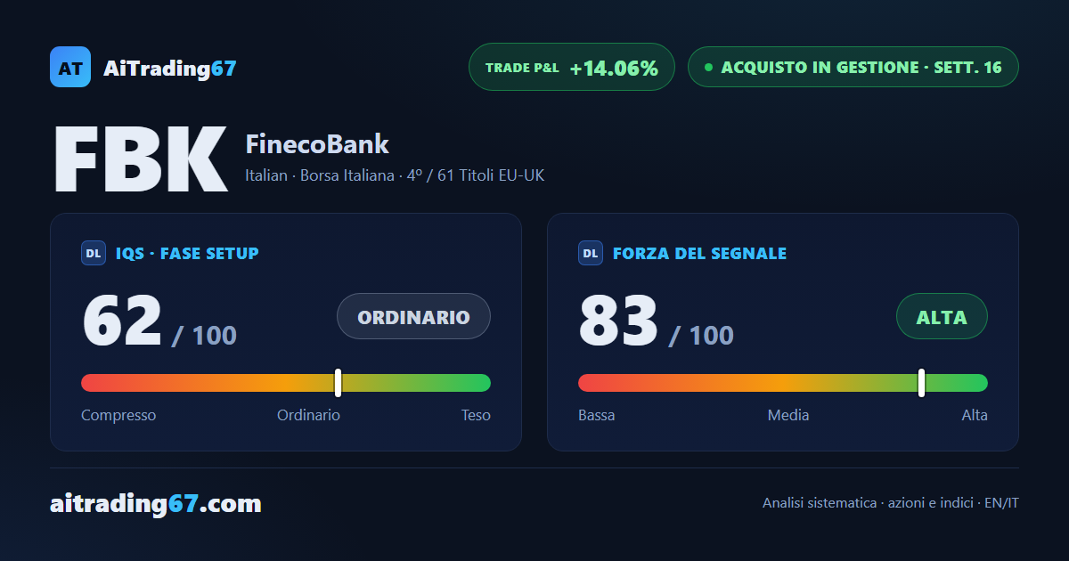 FinecoBank azioni: -0,2% in pausa sui massimi, ma l'ADX conferma il trend
