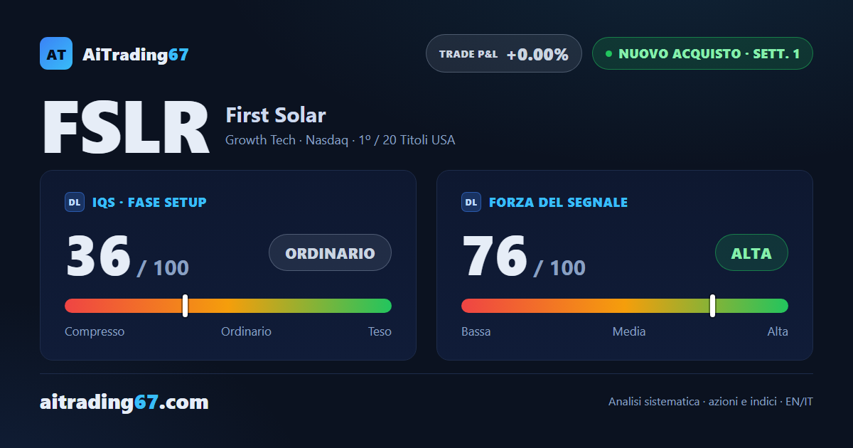 First Solar azioni: rimbalzo del 18,5% e nuovo segnale di acquisto