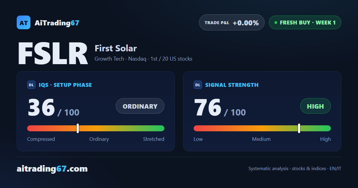 First Solar stock: signal fires after an 18.5% weekly bounce