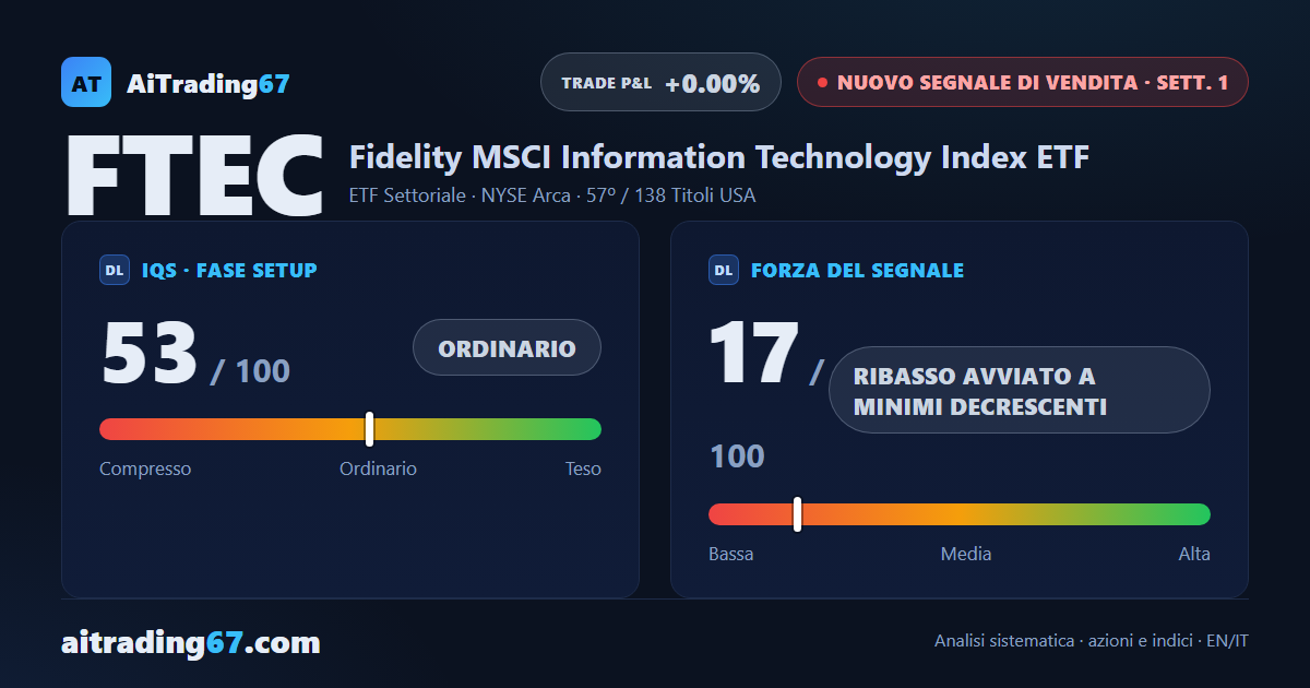 FTEC cede lo 0,2% e apre un nuovo Segnale di Vendita sul comparto tech USA