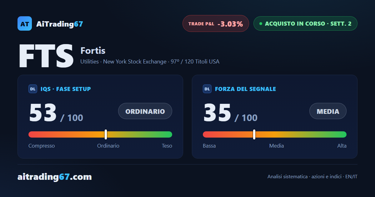 Fortis azioni cedono il 3,1%: i venditori tornano in comando a ridosso dei massimi