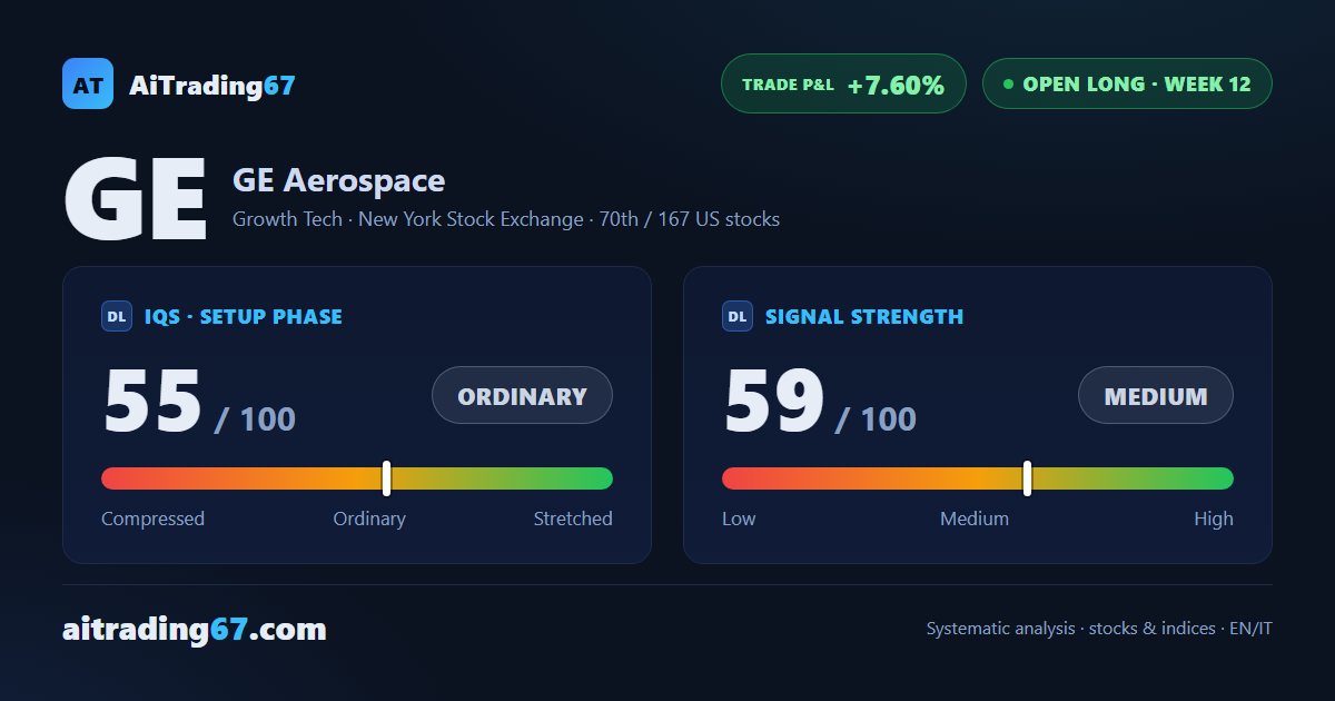GE Aerospace Stock Drops 5.4% and Closes Below Its SL1 and SL2 Stops