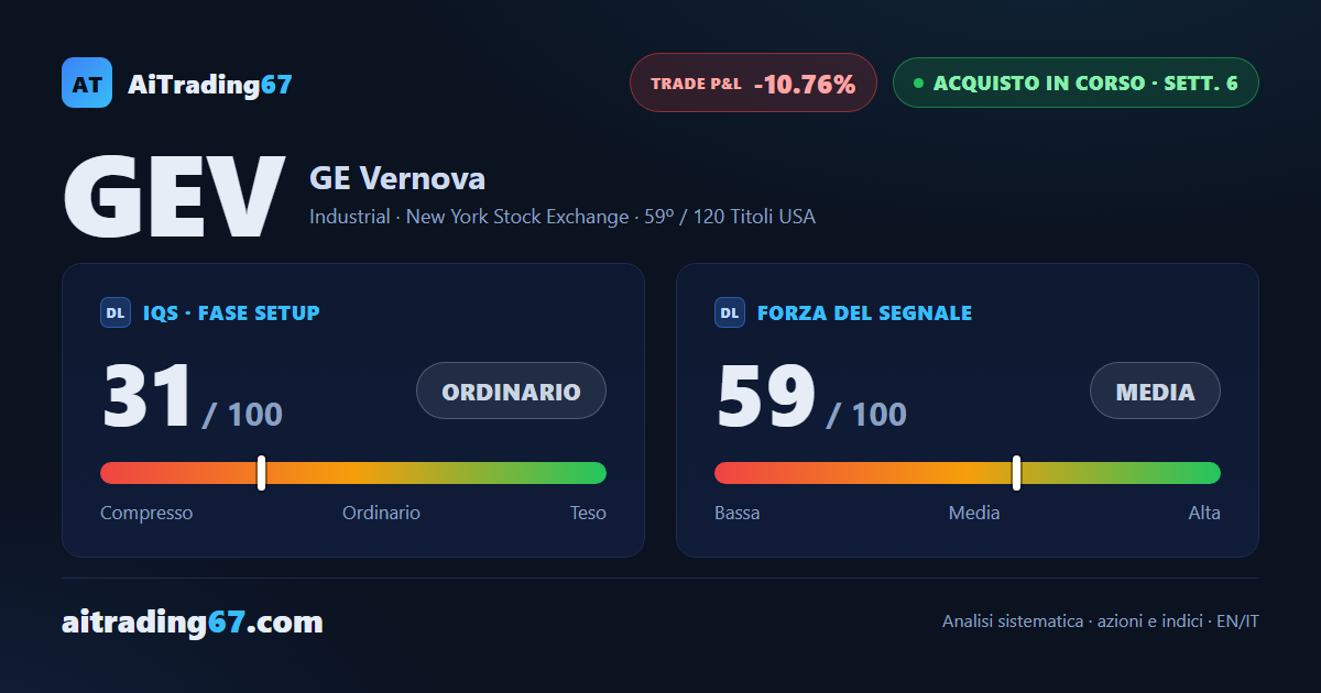 GE Vernova cede il 2,4% e torna a testare l'area dei massimi recenti senza essere respinta