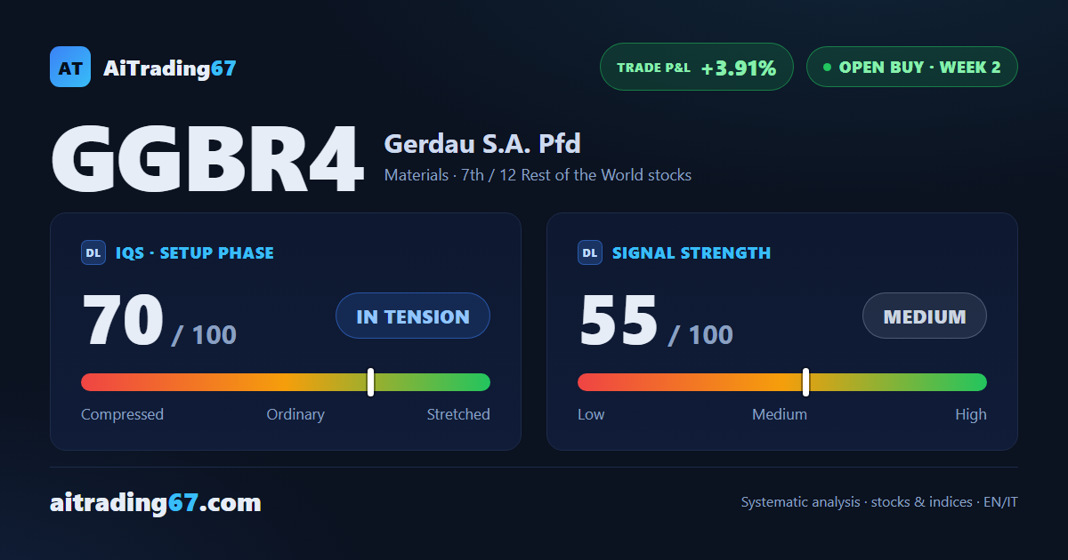 Gerdau gains 3% and strings together 4 higher lows ahead of earnings