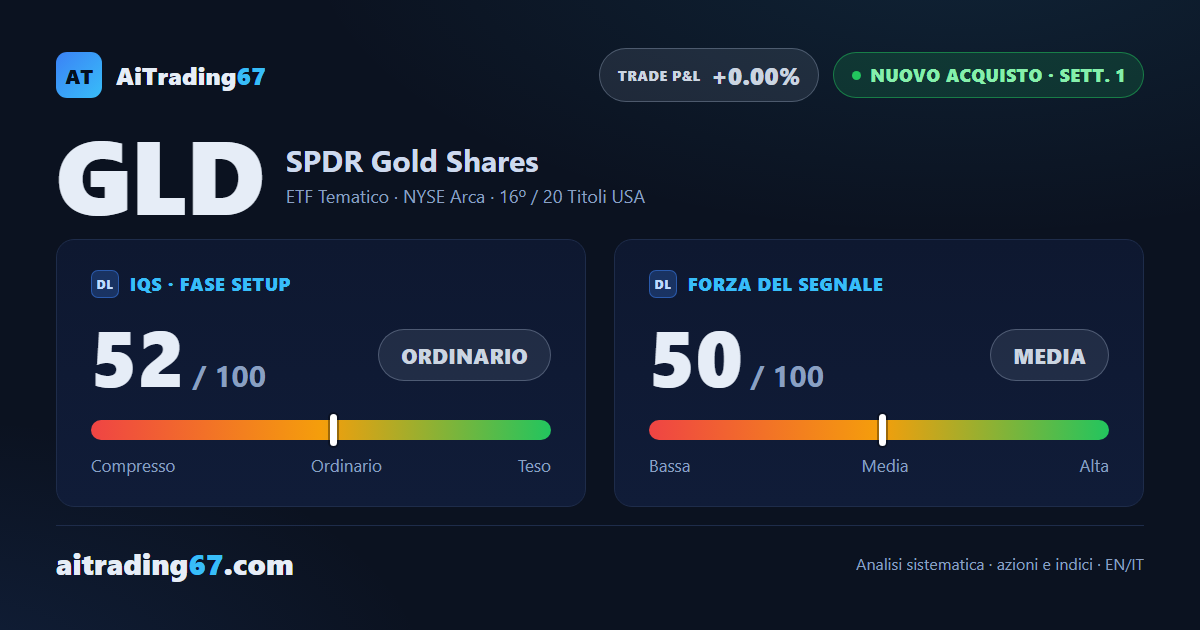 GLD (oro): il rialzo del 7,2% ribalta il segnale di vendita, ora è un nuovo acquisto