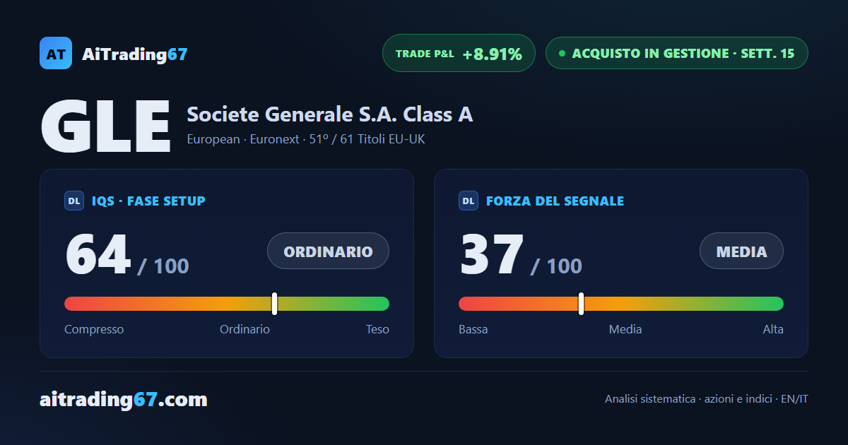 Societe Generale sale del 5,4% e torna a spingere sui massimi, respinta 2 volte in area 83