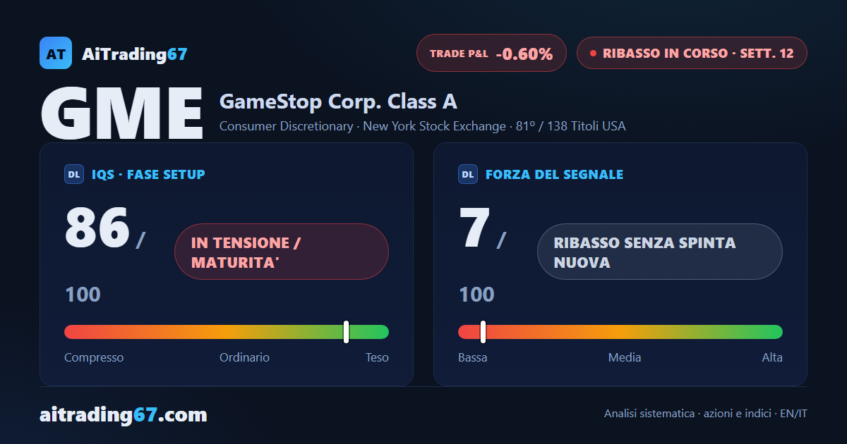 GameStop risale del 2,6%, ma la distribuzione resta accentuata