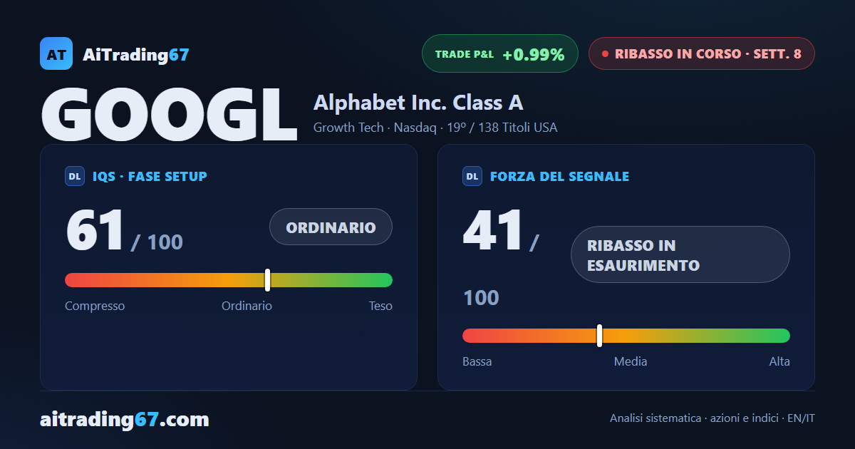 Alphabet azioni: +11,4% nella settimana della trimestrale, il ribasso perde slancio