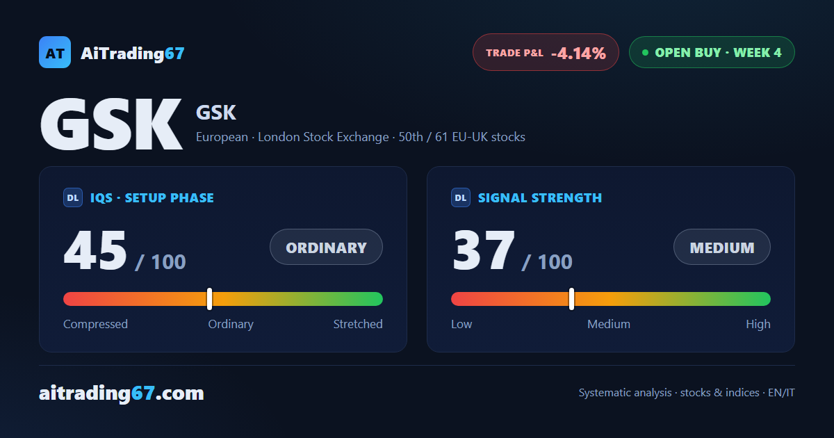 GSK stock: +0.6% for the week, but sellers dominate the last session