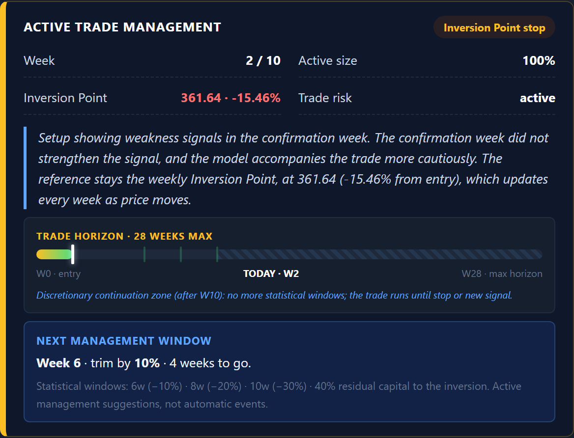 Active trade management