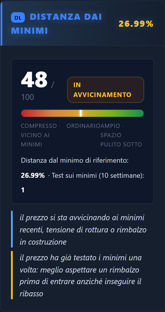 Distanza dai minimi