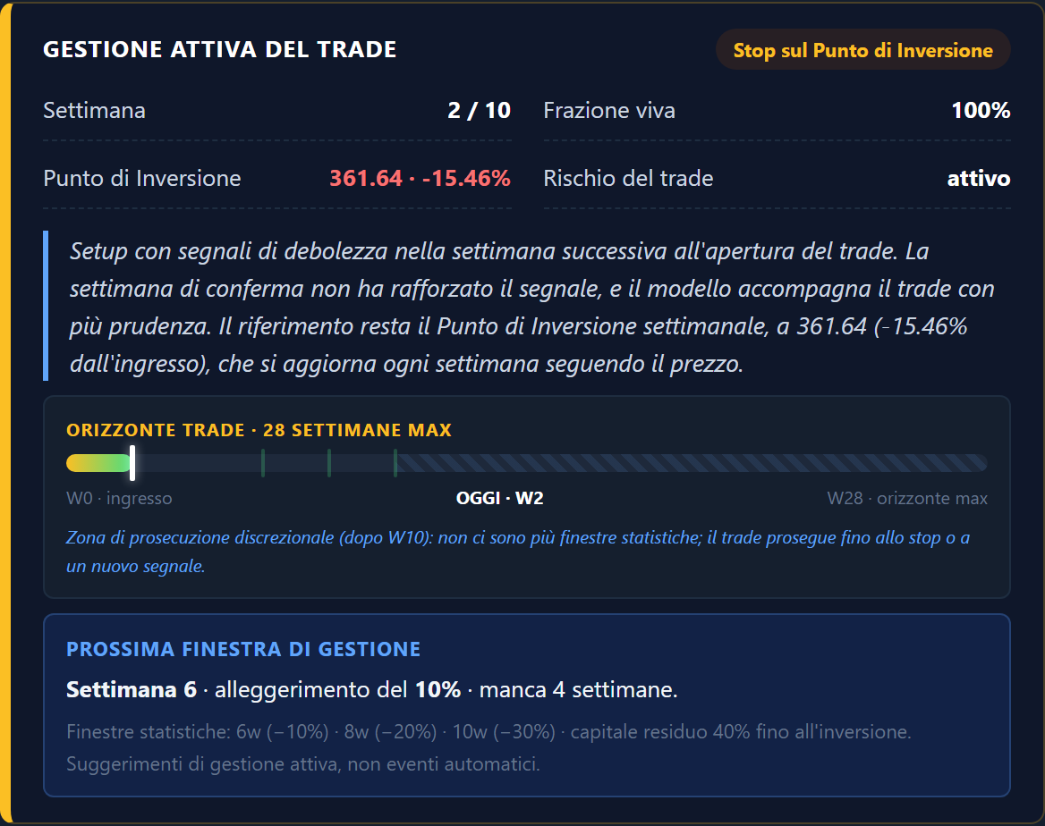 Gestione attiva del trade