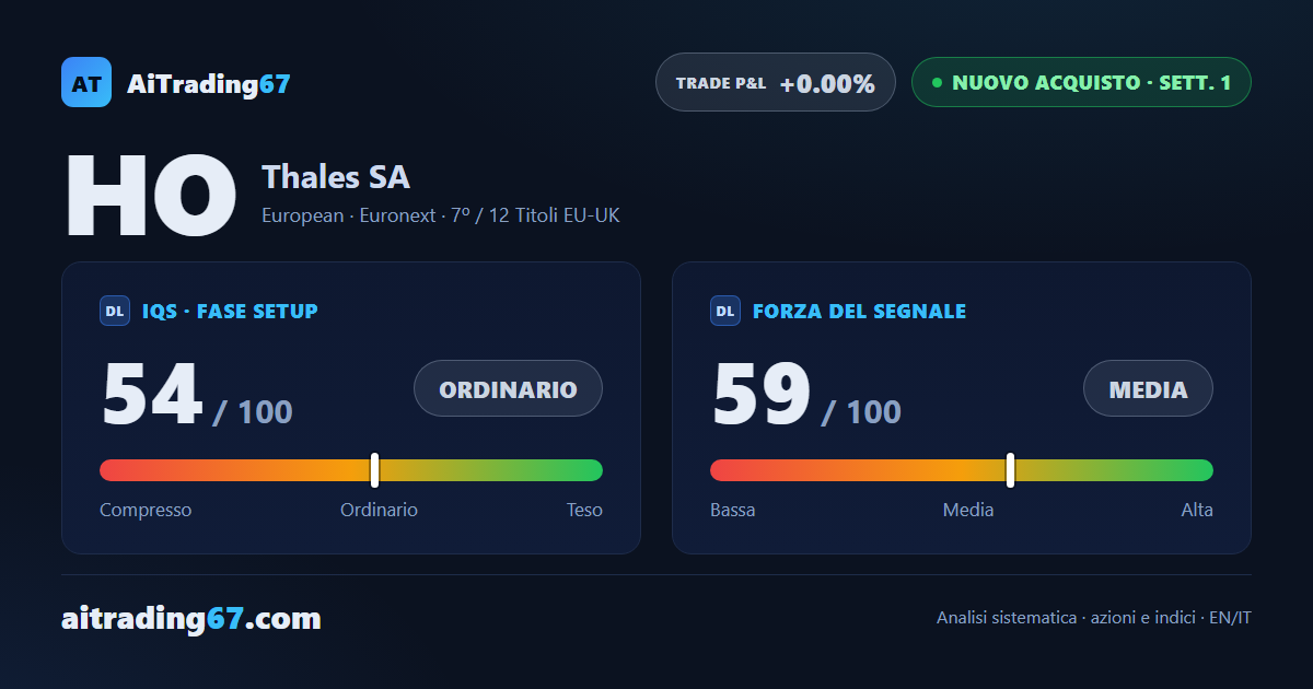 Thales sale del 4% e passa da un segnale di vendita a uno di acquisto
