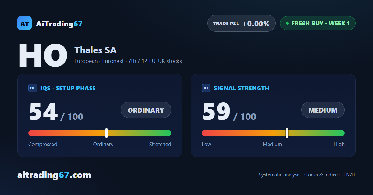 Thales stock jumps 4% as the signal flips from sell to buy