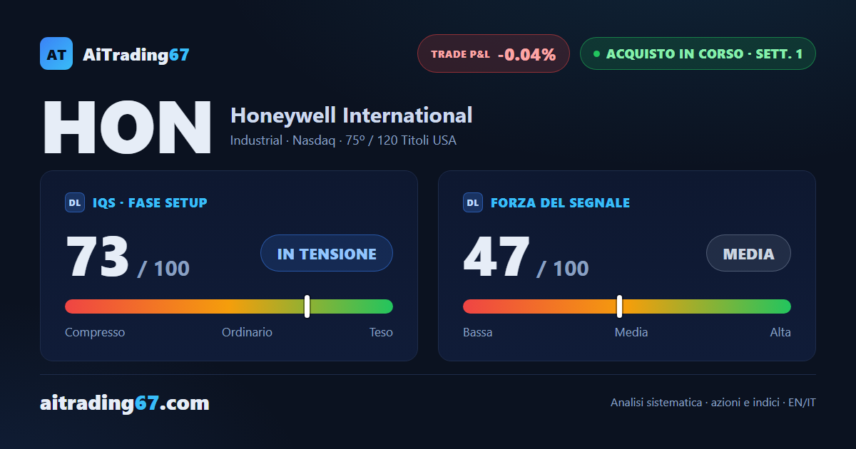 Honeywell (-0,0%): il segnale di acquisto tiene a ridosso dei massimi storici