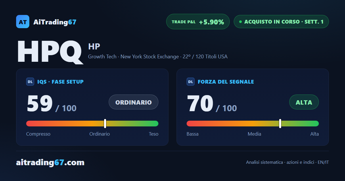 HP Inc. sale del 5,9% e conferma il nuovo segnale di acquisto