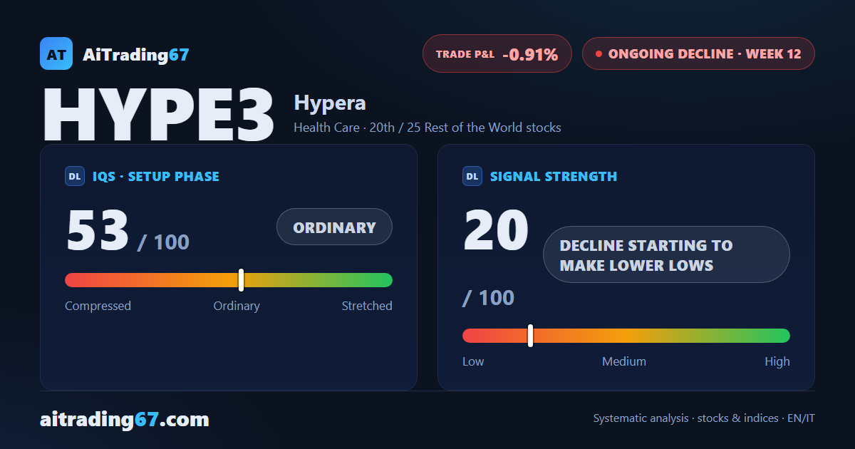 Hypera stock slips 1.6% as buyers retake control of volume