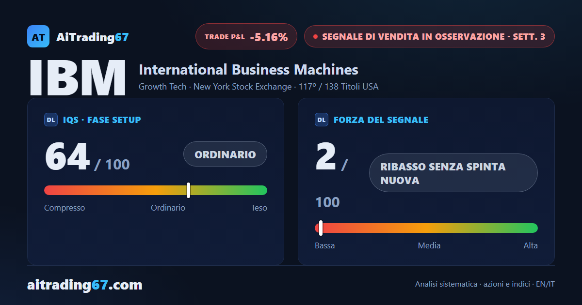 Azioni IBM: +4,4% questa settimana, il Segnale di Vendita perde spinta
