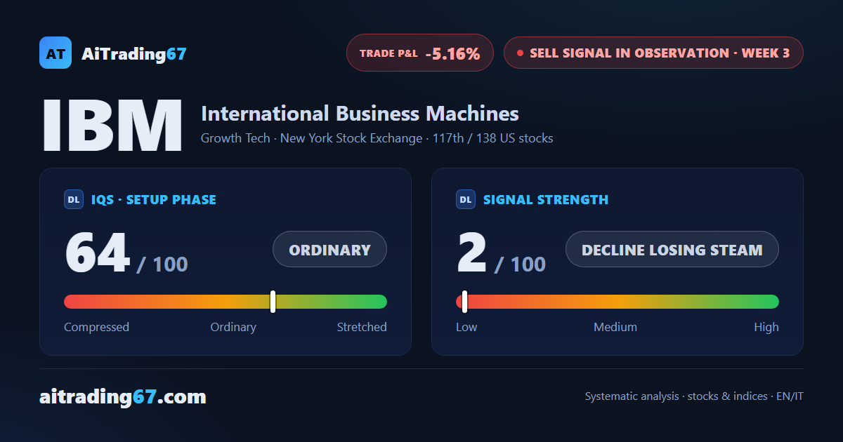 IBM stock: +4.4% this week as the Sell signal loses steam