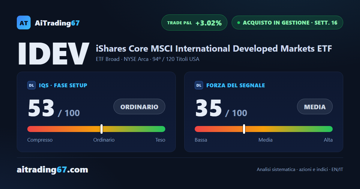 IDEV: +1,7% nella settimana, i compratori tornano al comando sul rimbalzo dai 20 giorni