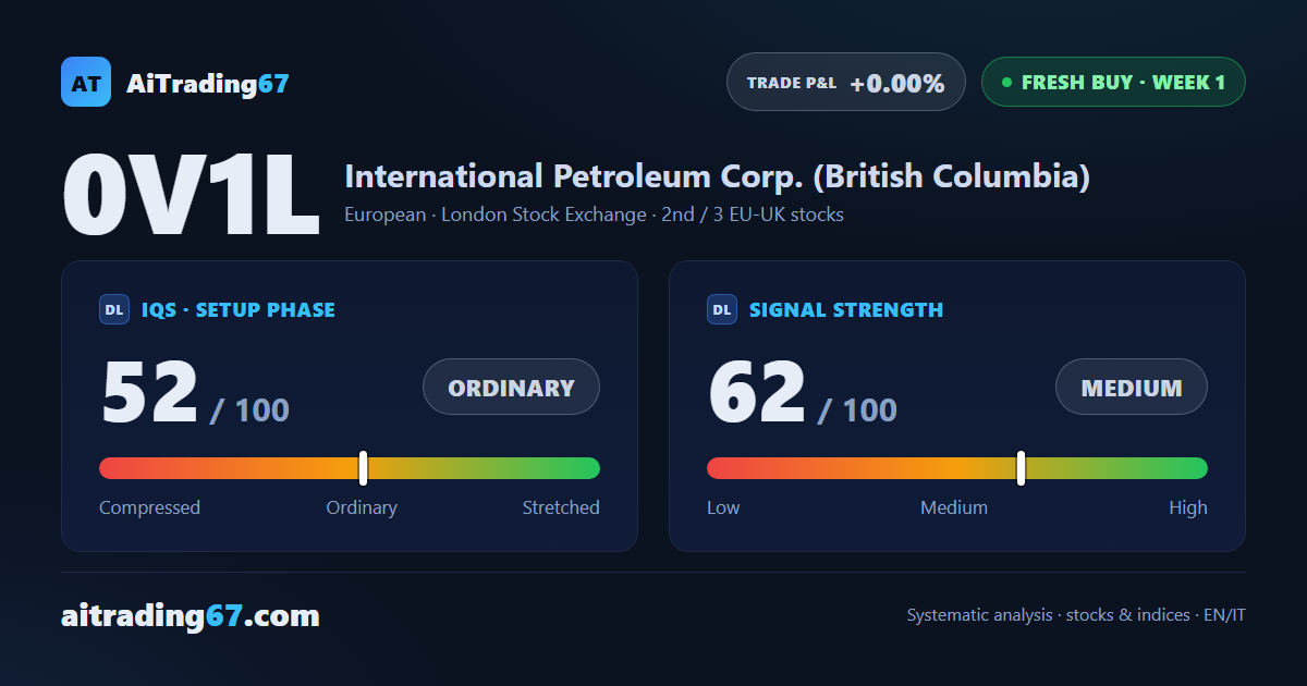 International Petroleum stock jumps 8.1%, but the buy signal still awaits its breakout