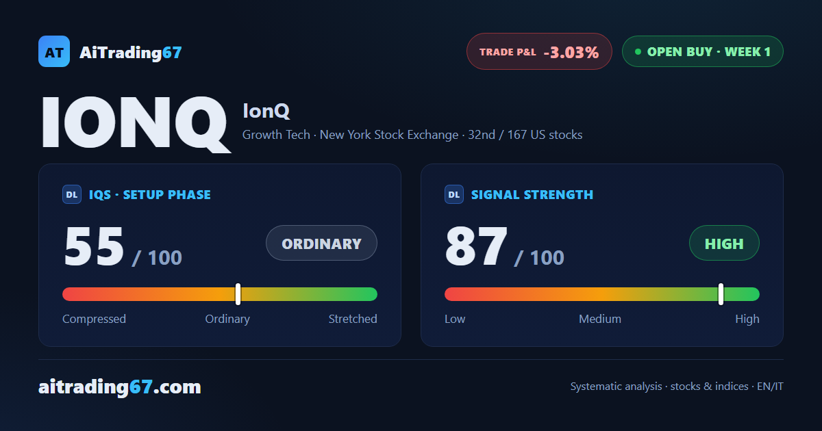 IonQ stock slips 3% in the buy signal's confirmation week