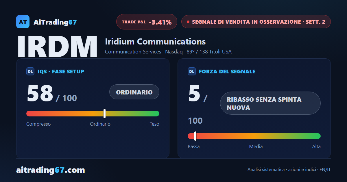 Iridium rimbalza il 3,4% e il Segnale di Vendita perde ulteriore forza