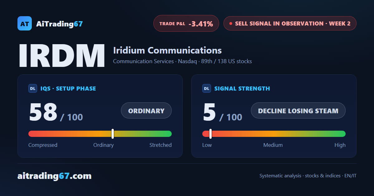 Iridium bounces 3.4% as the Sell signal loses further strength