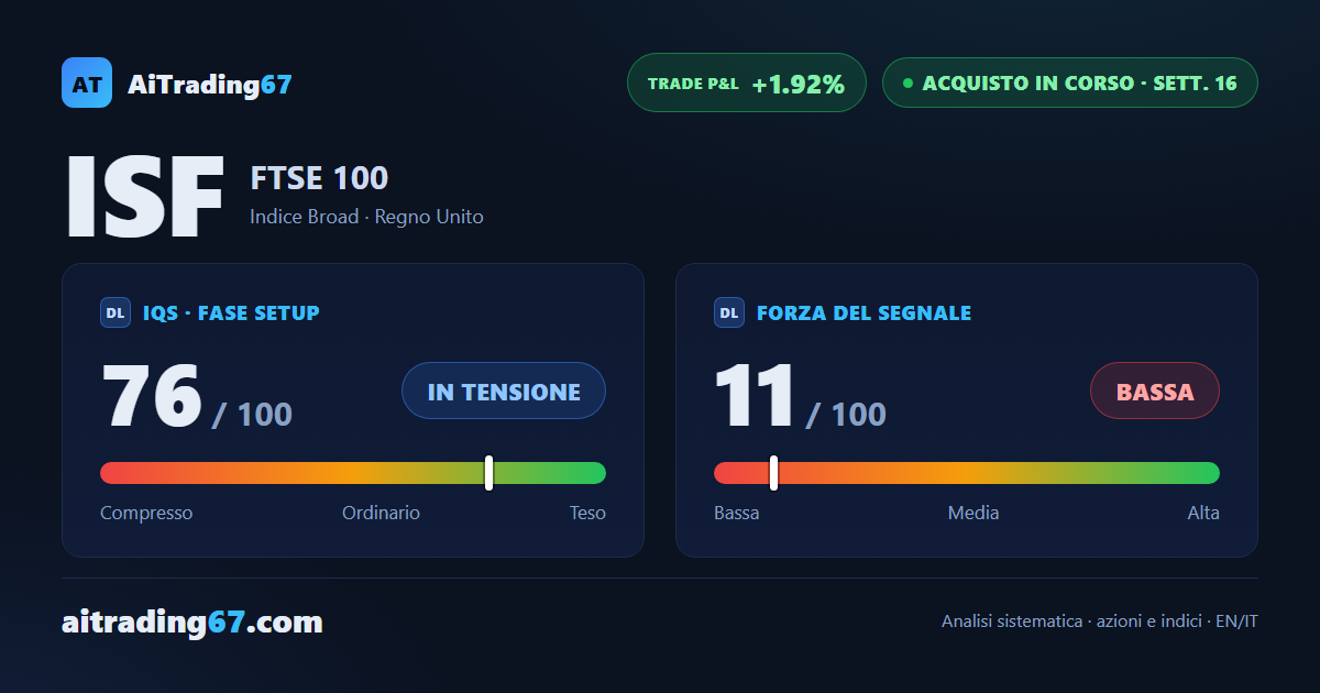 ISF ETF (FTSE 100): il MACD settimanale torna positivo alla 16ª settimana