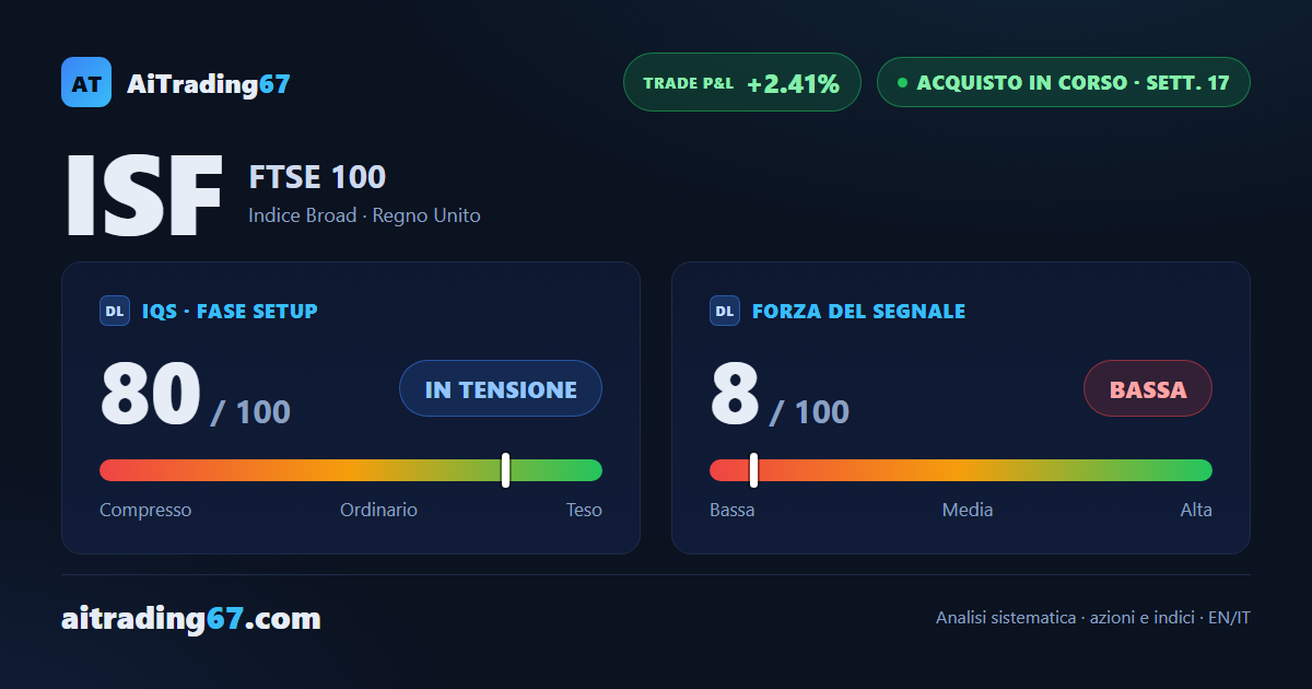 ISF, ETF sul FTSE 100: quinto minimo crescente e record all'8% di distanza