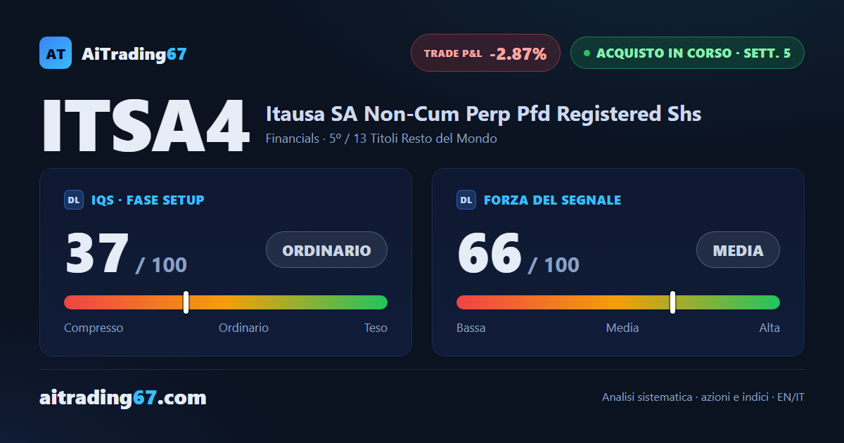Itausa cede il 4,4% nella settimana degli utili: il segnale di acquisto rallenta