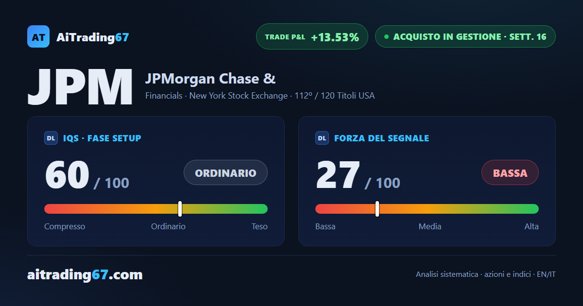 JPMorgan cede lo 0,4% dopo il balzo del 3,6%: il rally prende fiato