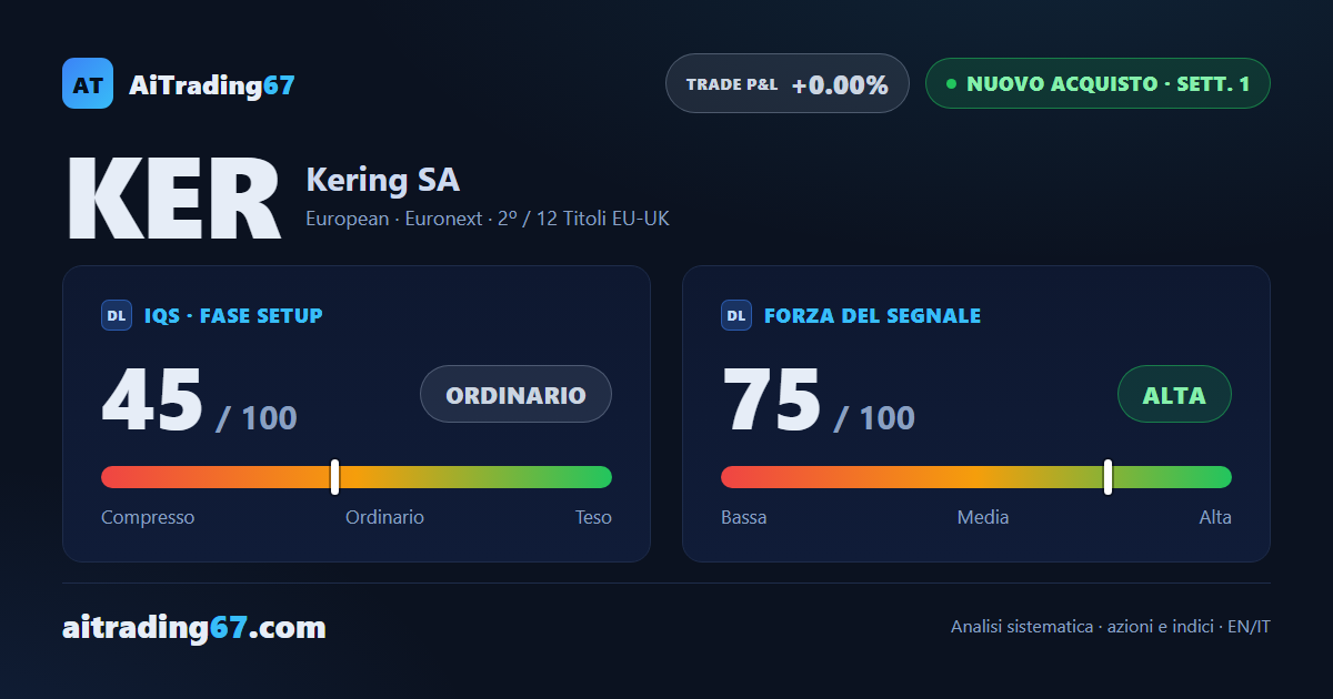 Kering azioni: balza il 17,3% e scatta un nuovo segnale di acquisto
