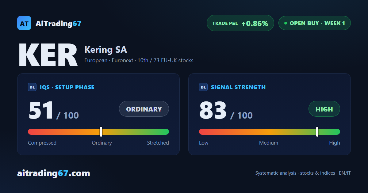 Kering stock: confirmation week closes +0.9%, but stays weak