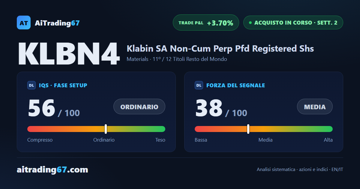Klabin azioni +4% con i conti trimestrali alle porte: il segnale di acquisto regge