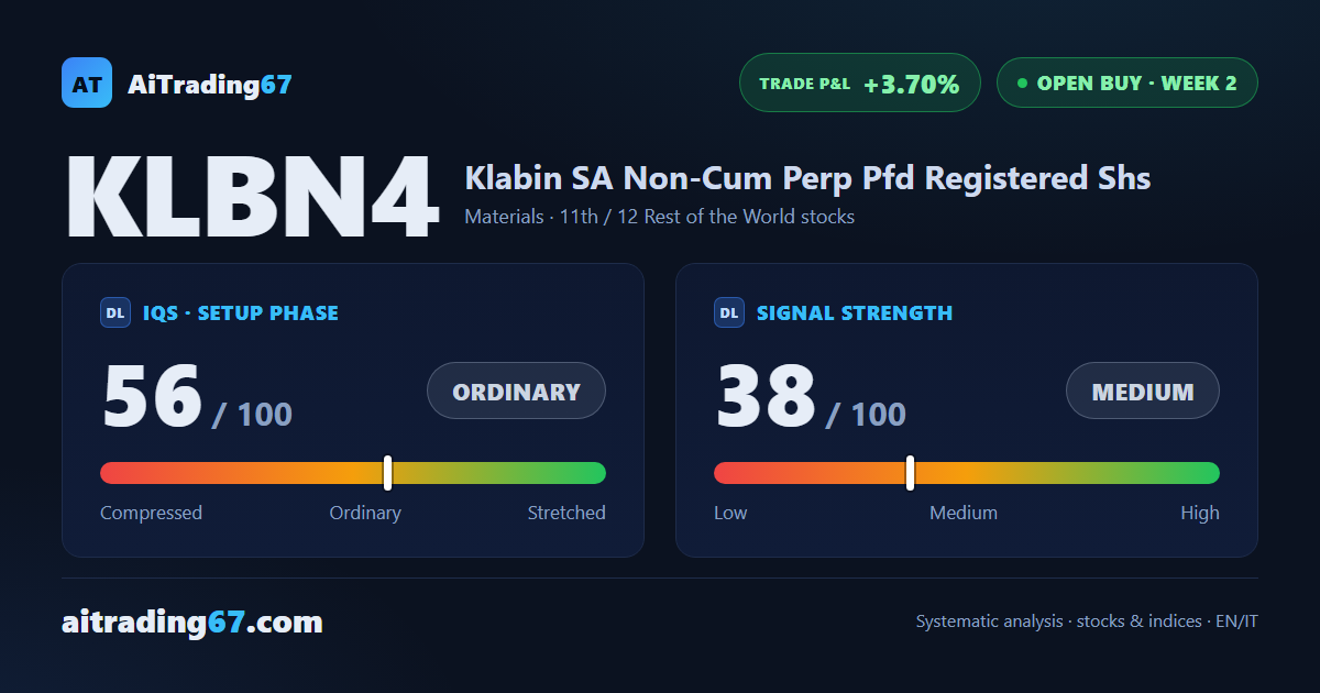 Klabin stock rises 4% as earnings loom, and the buy signal holds