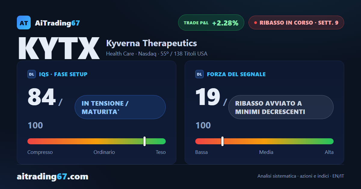 Kyverna Therapeutics cede l'1,5%: i venditori tornano protagonisti dopo la pausa