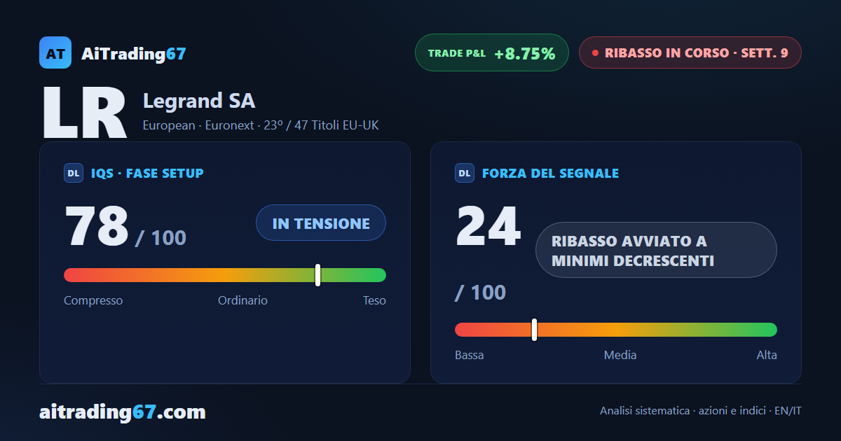 Legrand azioni: -2,2% in settimana, ma l'ADX segnala un ribasso che perde slancio