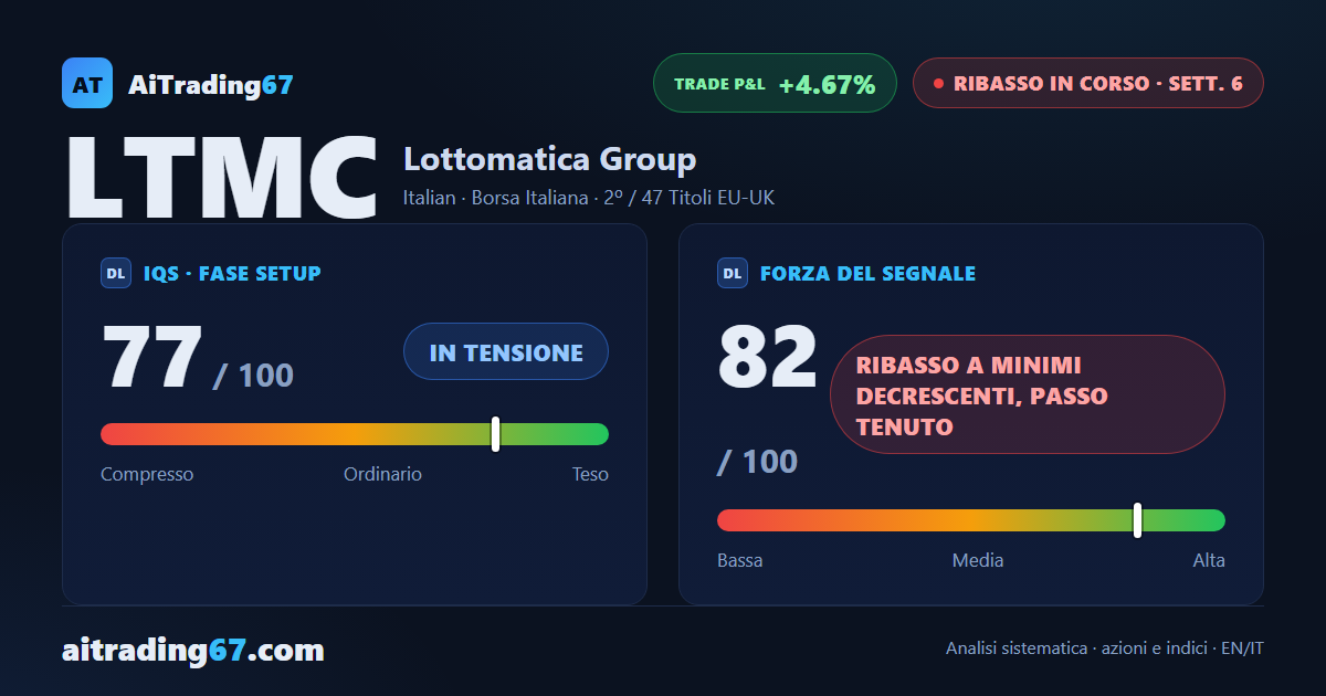 Lottomatica cede il 3,6%: l'ADX in calo segnala un ribasso che perde slancio