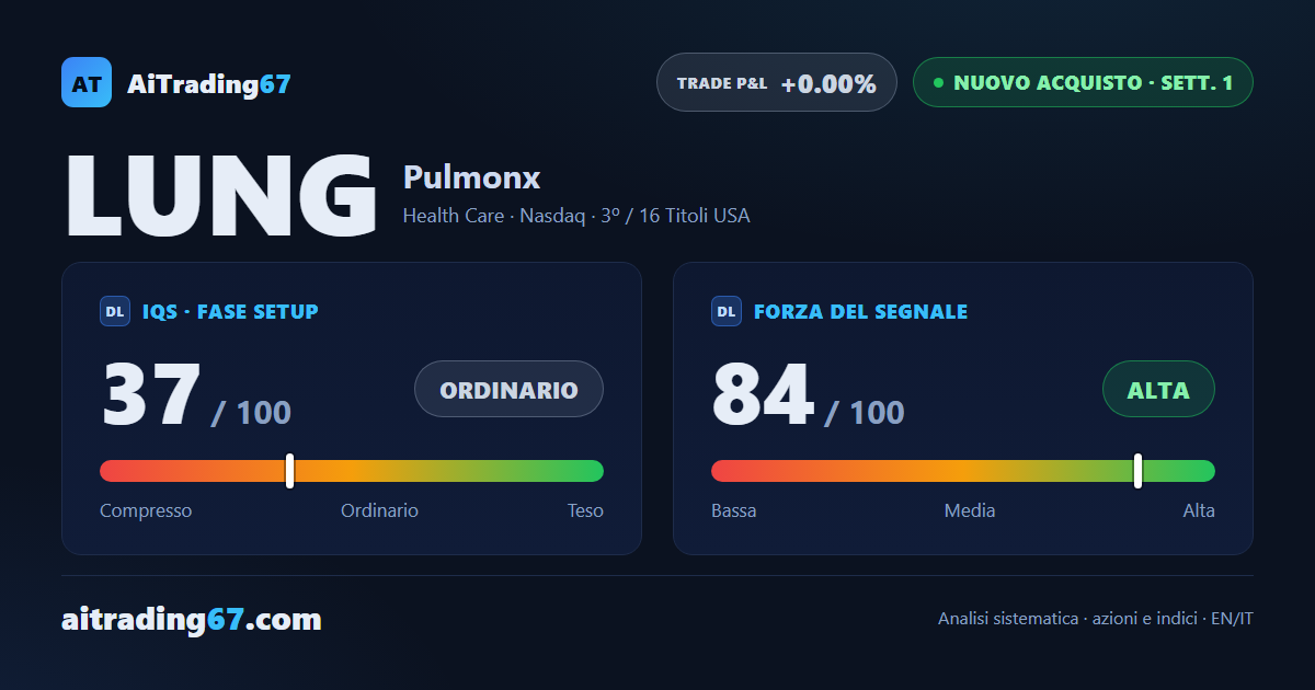Pulmonx azioni: +39,3% in una settimana, torna un nuovo segnale di acquisto