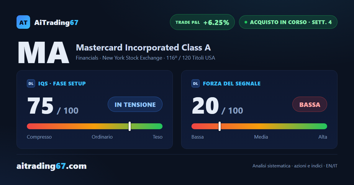 Mastercard vola del 6,2% e torna a un passo dai massimi storici