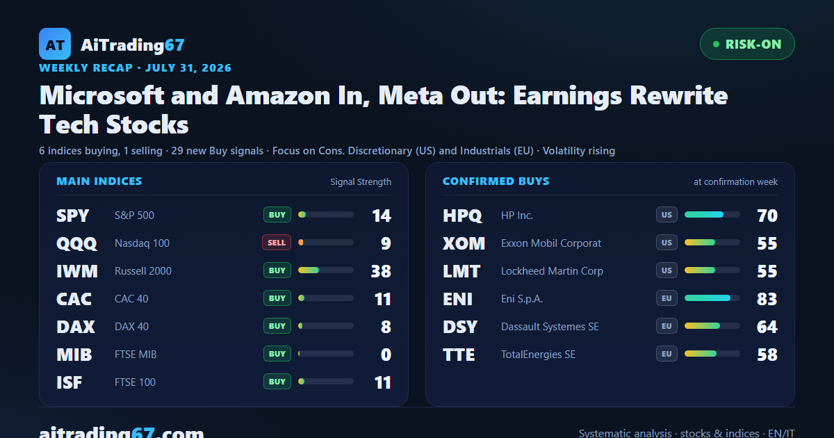 Microsoft and Amazon In, Meta Out: Earnings Rewrite Tech Stocks