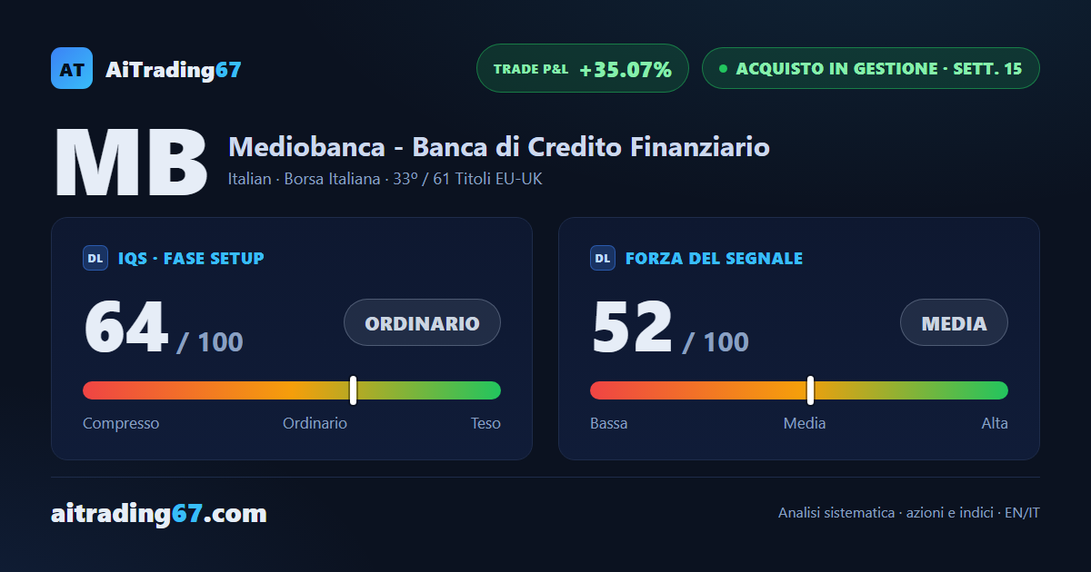 Mediobanca azioni: +0,4% nella settimana, l'ADX sale ai massimi da mesi con la trimestrale alle porte