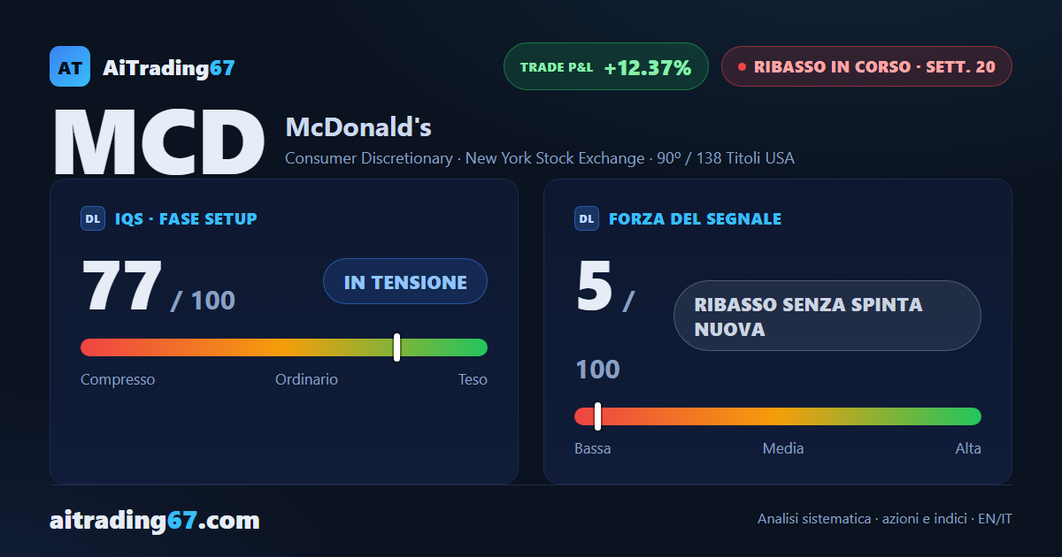 McDonald's rimbalza il 2,2%: il segnale di vendita rallenta a ridosso dei conti trimestrali