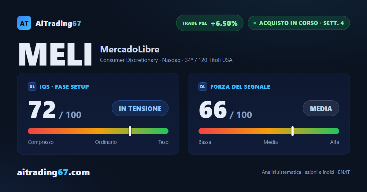 MercadoLibre sale del 4,2%: compratori in comando alla vigilia della trimestrale