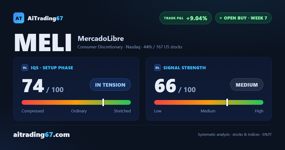 MercadoLibre stock climbs 4.2%, hitting its second model target