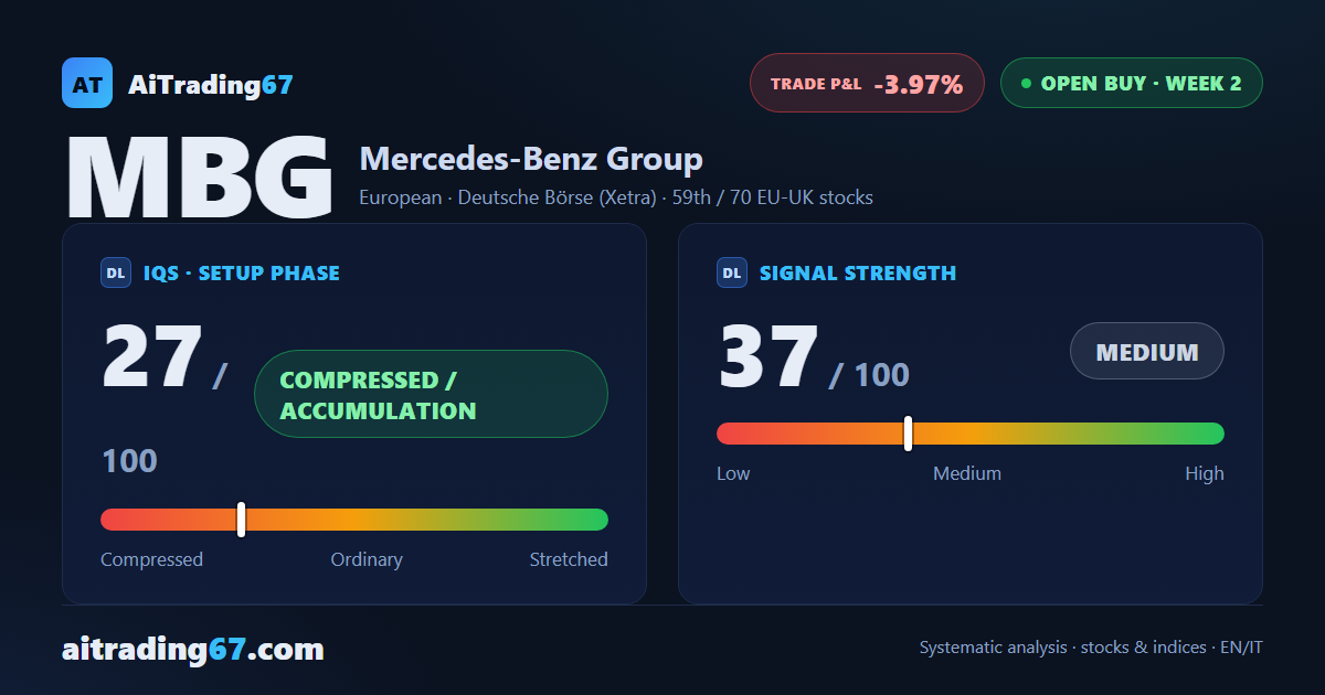 Mercedes-Benz stock falls 1.8% as the buy signal's confirmation week disappoints