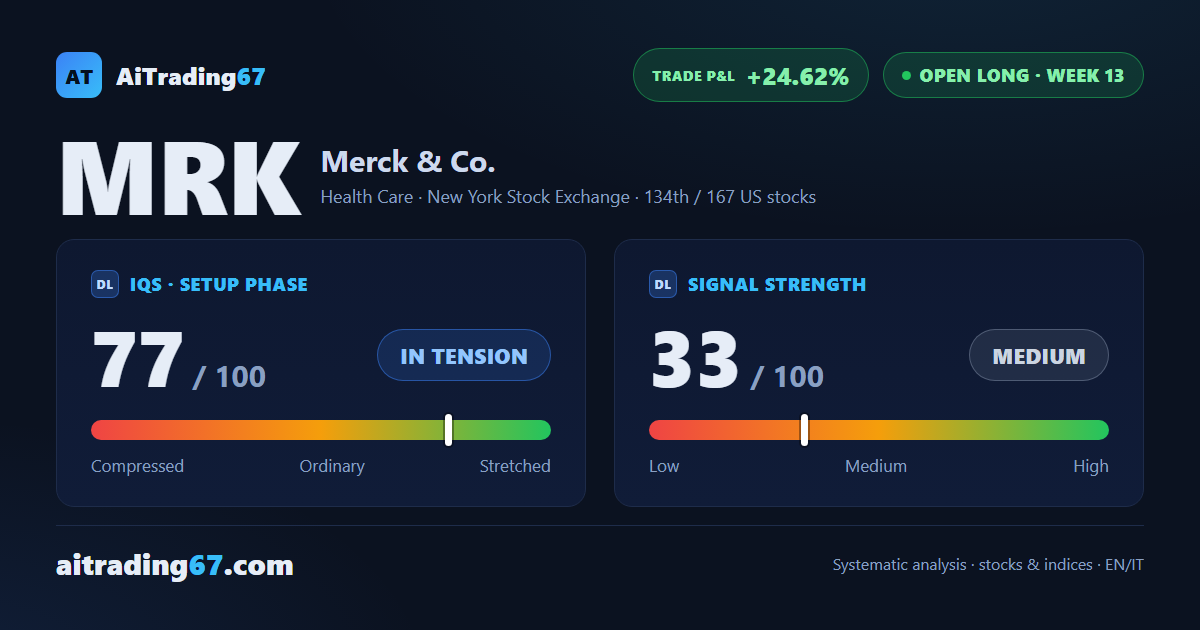 Merck stock jumps 12.3% and tests its record highs again