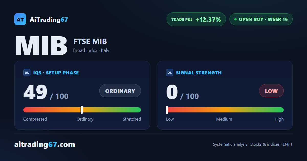 FTSE MIB ETF: the record pushes price back as the drive thins out