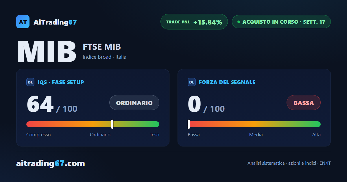 MIB ETF (FTSE MIB): di nuovo sul massimo storico, con l'RSI in eccesso